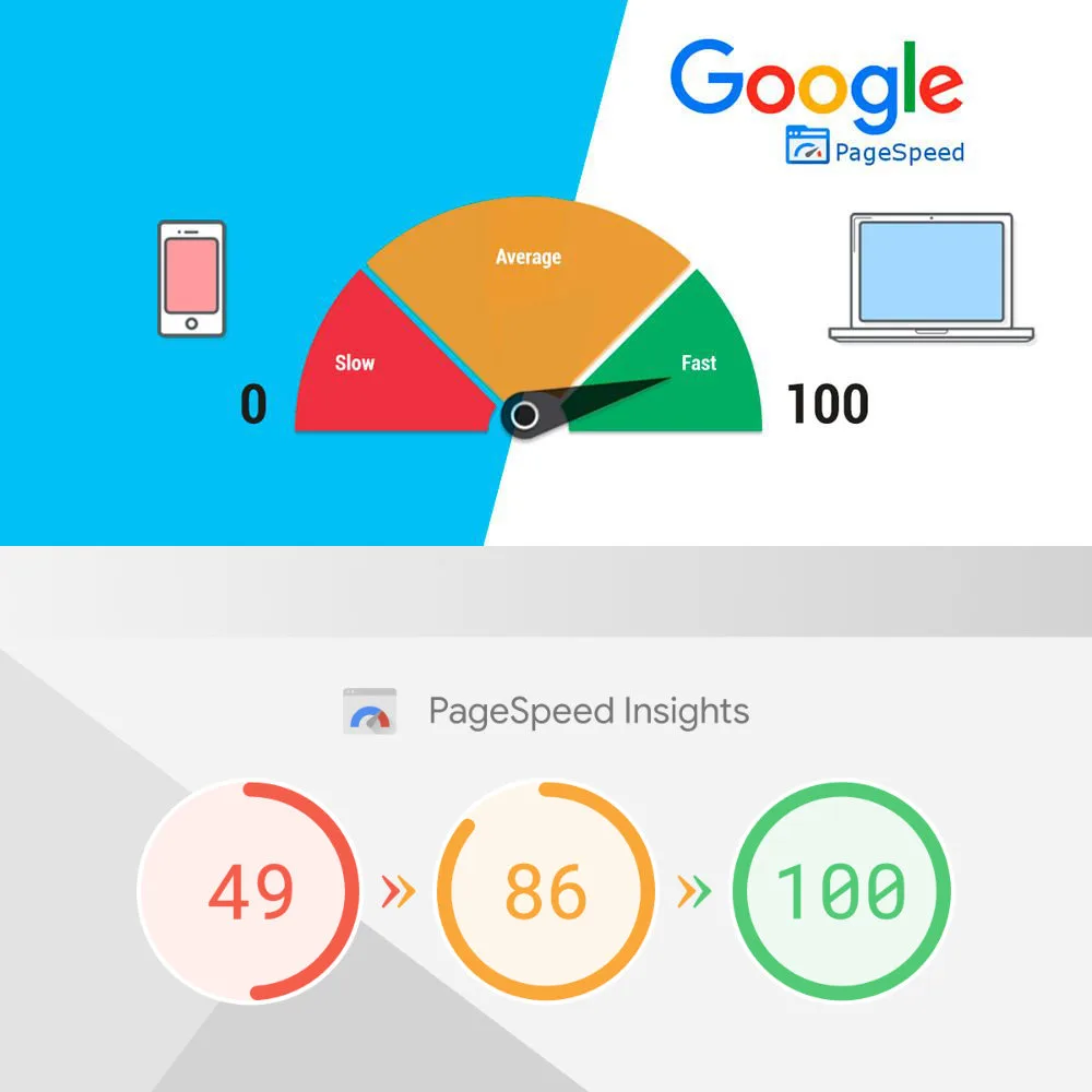 google page speed insights